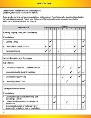 Mathematics for Work and Everyday Life Answer Book (Download Only)