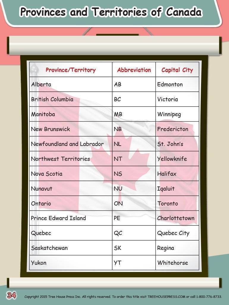 My Personal Word Book Level A