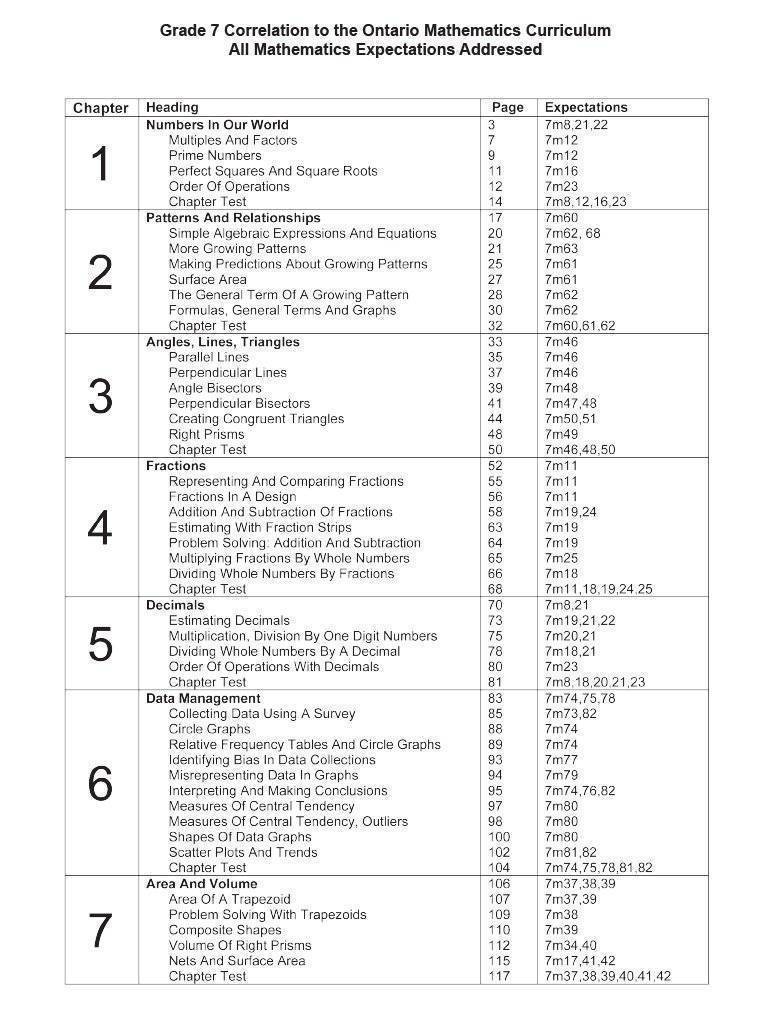 Ontario Math 7